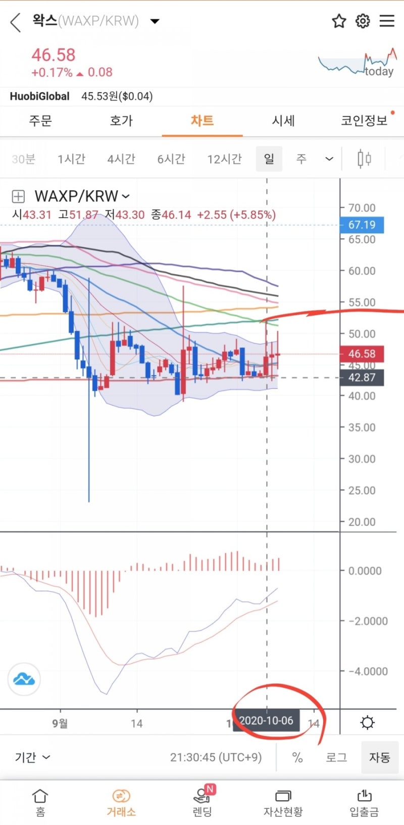 왁스 추천후 급등 : 네이버 블로그