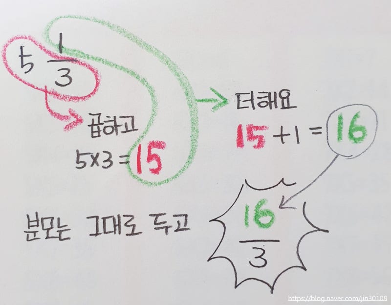 [ 5학년 ] 분수의 덧셈과 뺄셈 - 받아내림이 있는 분모가 다른 분수의 뺄셈 : 네이버 블로그