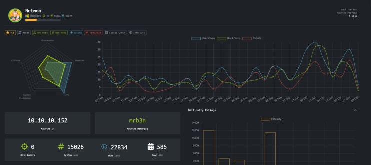  hackthebox(해킹) -  netmon