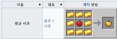 마인크래프트 주민 공략 (직업, 거래품) : 네이버 블로그 마인크래프트 주민 공략 (직업, 거래품) : 네이버 블로그