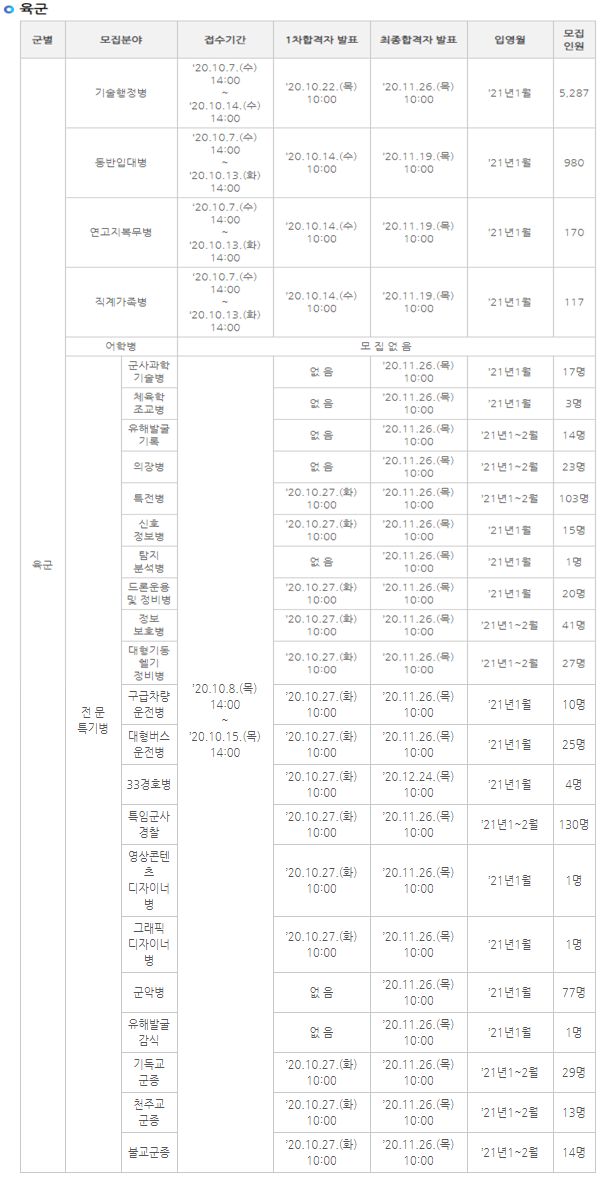  [군 입대] 육. 해. 공군 특기병 등 10월 모집 계획