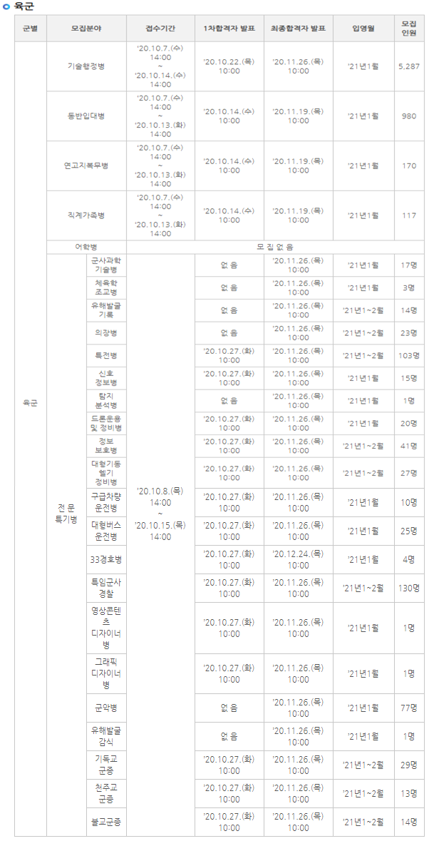 [군 입대] 육. 해. 공군 특기병 등 10월 모집 계획