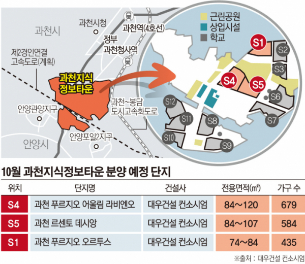  20.10.08/부동산 뉴스