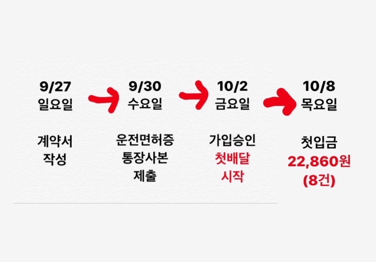  배민커넥터 / 지극히 주관적인 리뷰 / 오늘입금된 22,860원(8건배달)