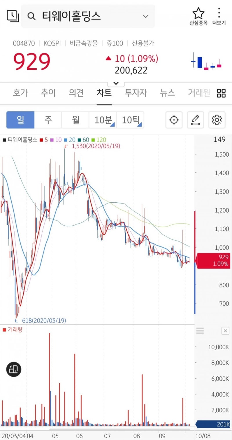 티웨이홀딩스 신주인수권부사채 청약 정보 : 네이버 블로그