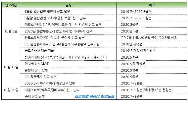 10월 세금신고 일정