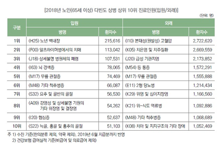  날씨가 추워지면, 왜 관절이 아플까? / 연세스타병원 정형외과 / 관절 척추 디스크 인공관절
