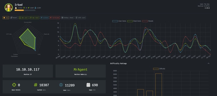  hackthebox(해킹)- ireked
