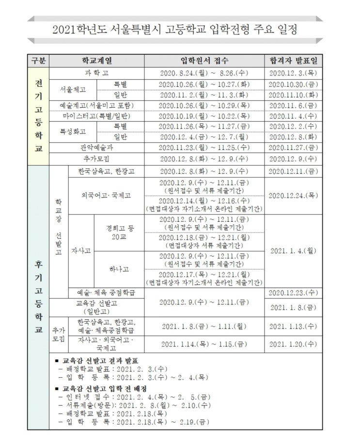  2021학년도 고등학교 입학전형 온라인 종합설명회 자료