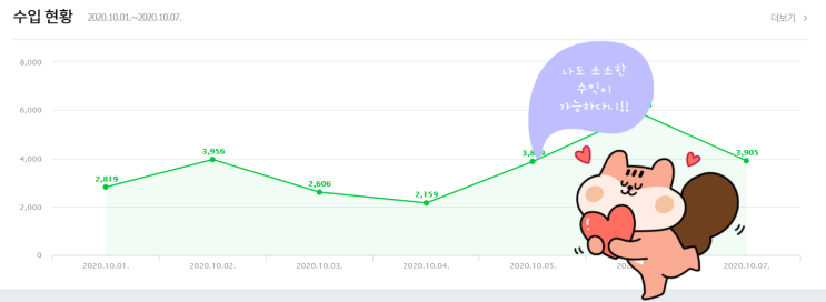  네이버 애드포스트로 한달동안 소소한 수익만들기 나도 가능한일이었다니