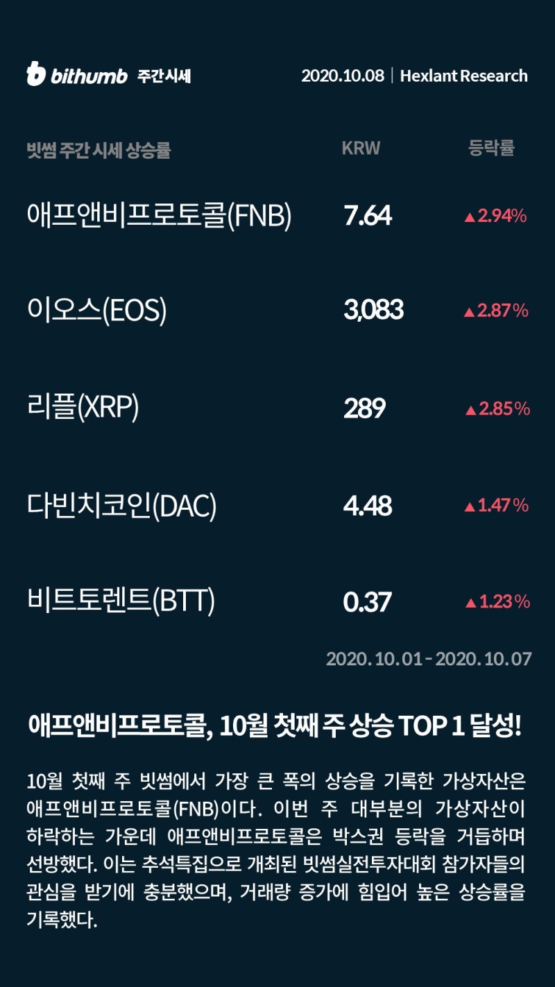 빗썸 위클리리포트] 트럼프가 뒤흔드는 가상자산 시장, 강해지는 증시 동조화 현상 : 네이버 블로그