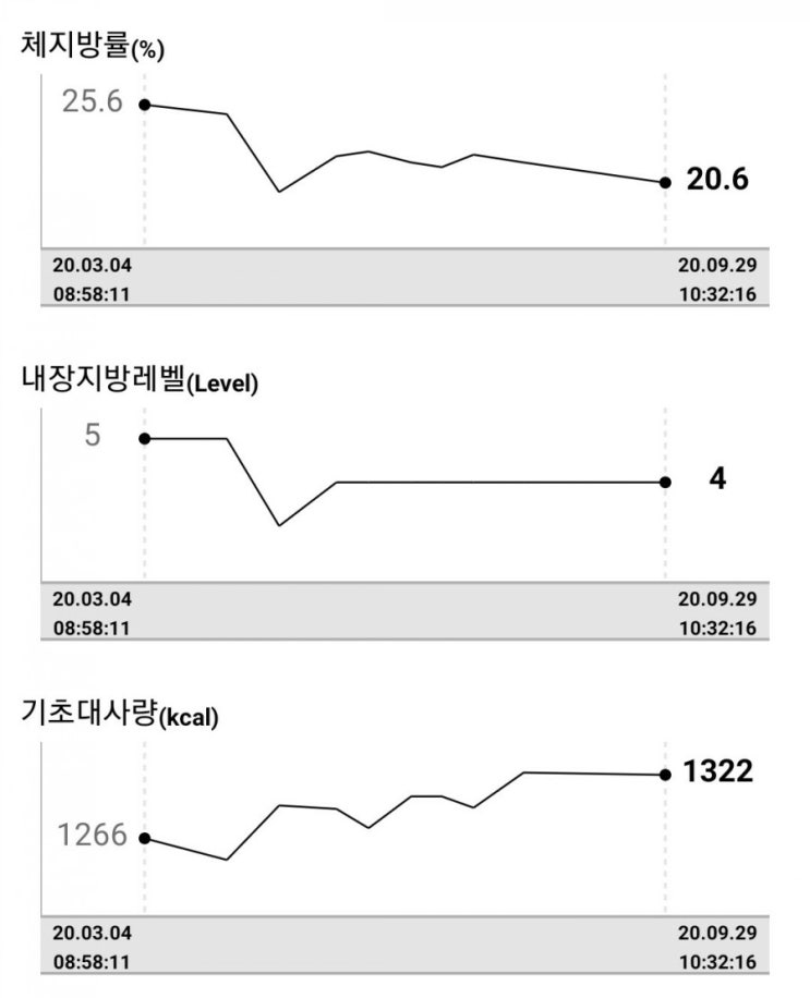  인바디변화