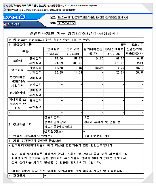  삼성전자 2020년 3분기 영업이익 어닝서프라이즈