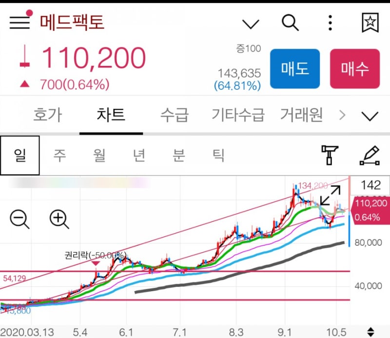주식 무상증자 공시 후 권리락, 주가 흐름: 내 계좌 왜 반토막이야? (무증 종목 매매 예시) : 네이버 블로그 주식 무상증자 공시 후 권리락, 주가 흐름: 내 계좌 왜 반토막이야? (무증 종목 매매 예시) : 네이버 블로그