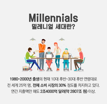  2030밀레니얼 세대 빚투, 이유가 있다.