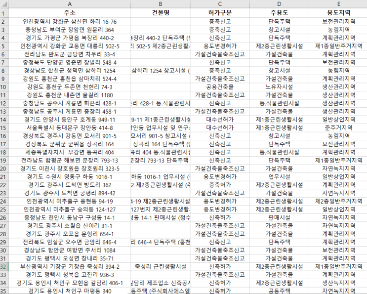  2020년 10월 6일 전국 공사 현황 - "내 주변 공사를 확인하고 일자리를 선점하세요"