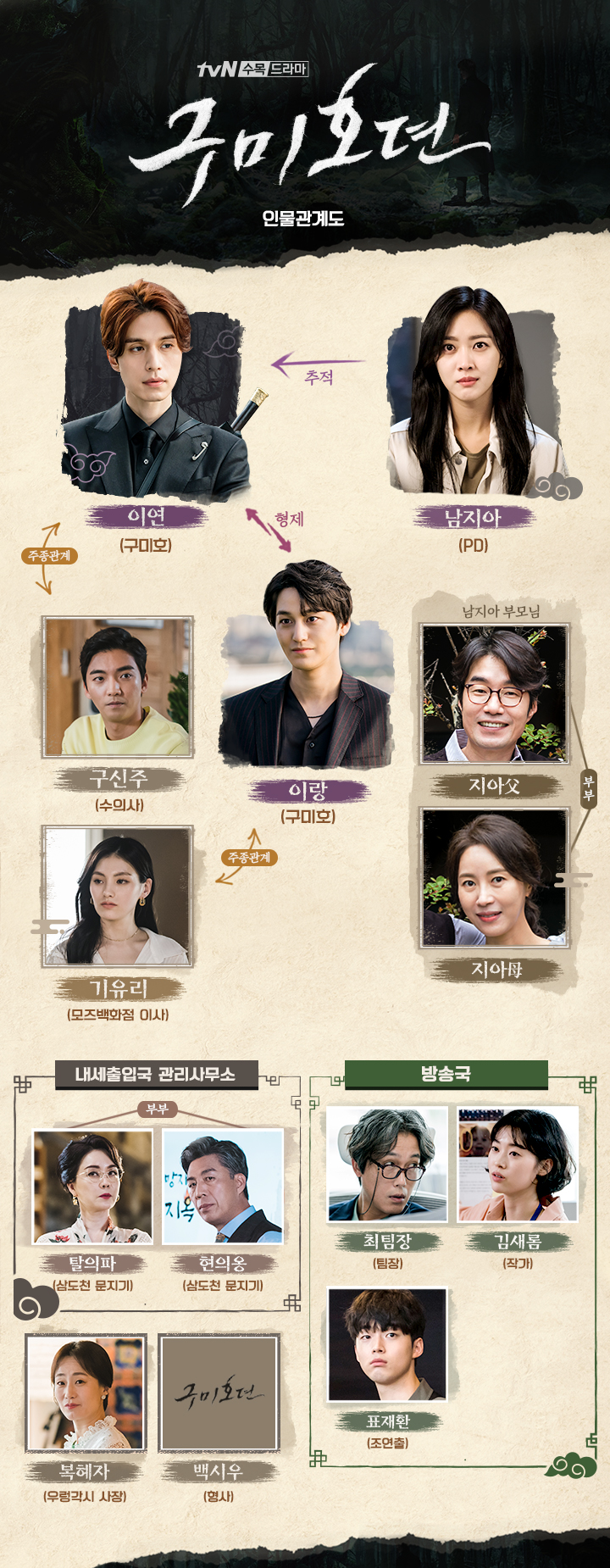  tvn의 새 수목드라마 구미호뎐을 알아보자, 작가 인물관계도 넷플릭스 웹툰 원작 등장인물 이동욱 재방송