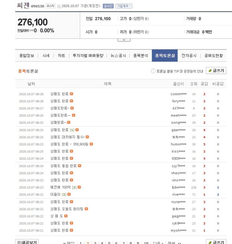  트럼프의 손가락질(트위터)에 무너진 증권가, 씨젠 상매도 운동