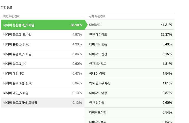  어제~~!! 무슨일이? 기쁜소식이