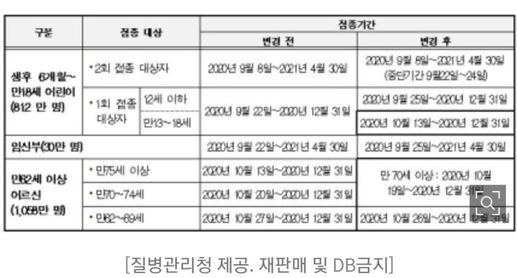  2020년 10월 6일: (중학생) 무료 독감 예방접종 재개시기