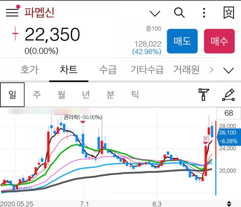 주식 무상증자 공시 후 권리락, 주가 흐름: 내 계좌 왜 반토막이야? (무증 종목 매매 예시) : 네이버 블로그 주식 무상증자 공시 후 권리락, 주가 흐름: 내 계좌 왜 반토막이야? (무증 종목 매매 예시) : 네이버 블로그