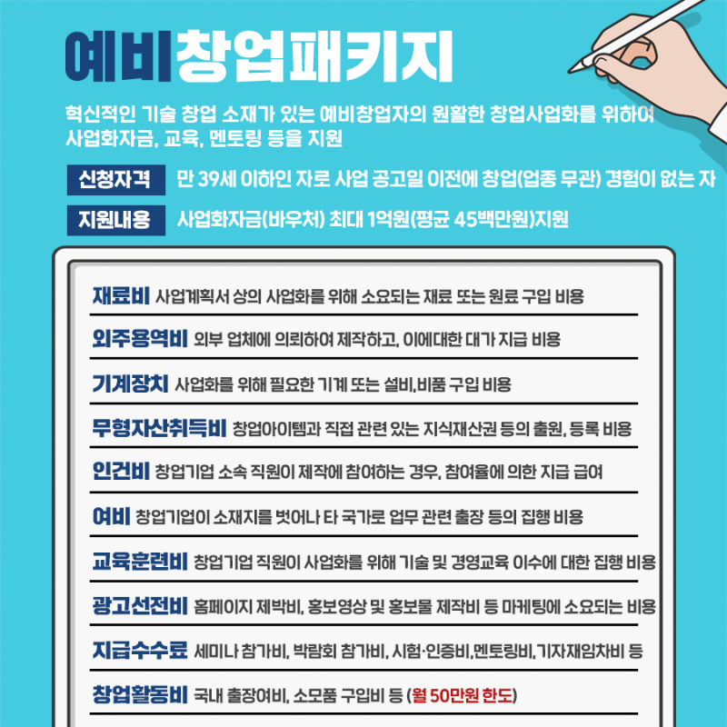 여성 창업 아이디어 경연대회, 사업 자금 지원