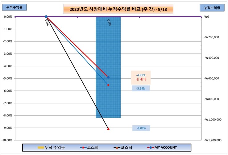  국내주식 매매일지 (9월 4주차)