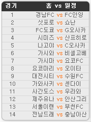 2020.10.10 40회차 프로토(Proto) 축구 승무패 참고자료 2020.10.10 40회차 프로토(Proto) 축구 승무패 참고자료