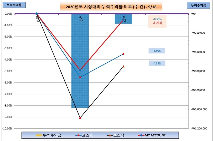  국내주식 매매일지 (9월 5주차, 월말결산)