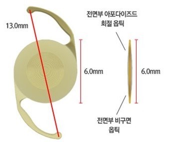  다초점백내장! 다초점 인공수정체 종류의 모든 것