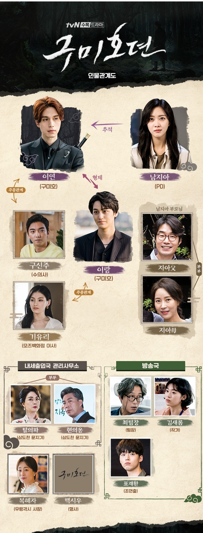 수목 드라마 베스트3 구미호뎐 사생활 도도솔솔라라솔  인물관계도 시청률 촬영지 몇부작 재방송 비교