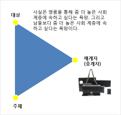  유쾌한 창조 영웅의 "열등감 탐구"(5화) : 시기심에 관하여(3화)           _시기심의 근원, 시기심의 유용한 점, 시기심을 잘 길들이는 법