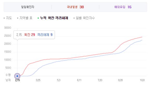  코로나 사회적 거리두기 2단계에서 1단계 조정 가능? 개인 방역 방심금물!! KF80, KF94 마스크 최저가 구매하기 (마스크 스트랩)