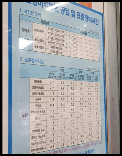 기아 레이 미션오일, 냉각수 교환 후기 공임 비용 (Feat. 공임나라) : 네이버 블로그