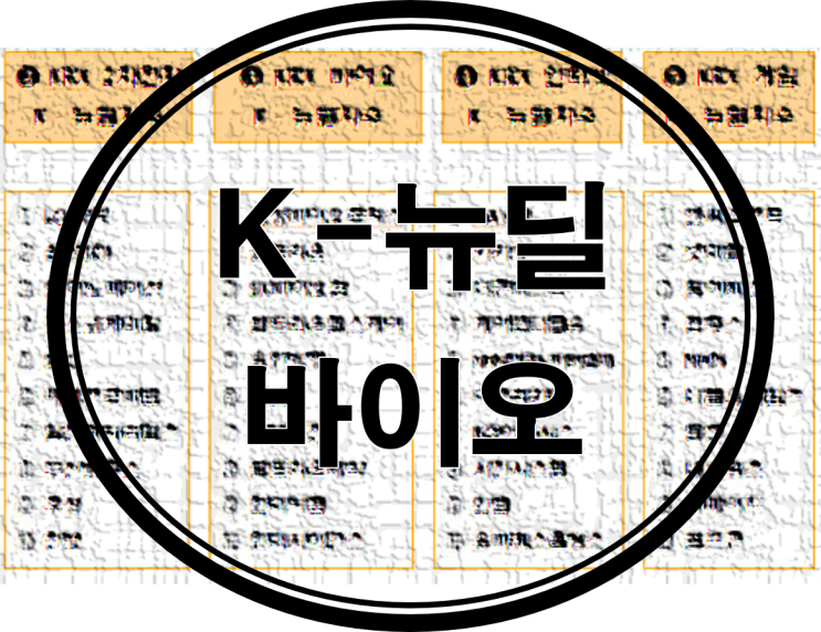  한국판 뉴딜, 뉴딜펀드 - 바이오 관련주 정리