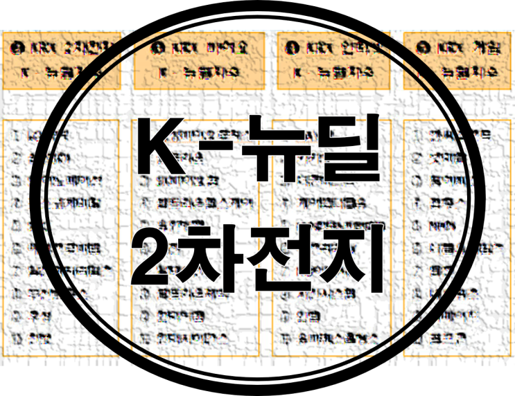  한국판 뉴딜, 뉴딜펀드 - 배터리(2차전지) 관련주 정리