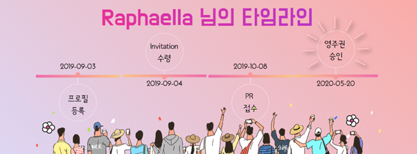  [성공사례] 캐나다 경험 이민 (CEC) - Raphaella (Registered Nurse)