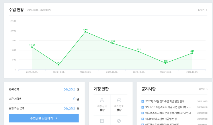  한 달차 애드 포스트 수입! 5만원 달성! ; 작고 소중해><