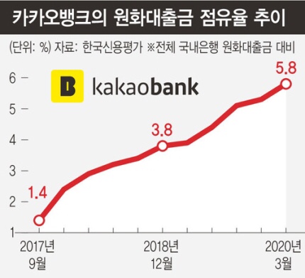  “10분 만에 천만원 대출을 받아서 그날 바로 주식을 샀다”