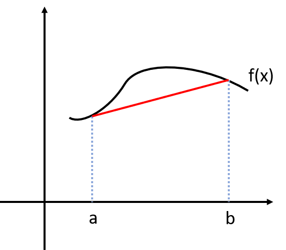  [수치해석] Elements of Numerical Integration