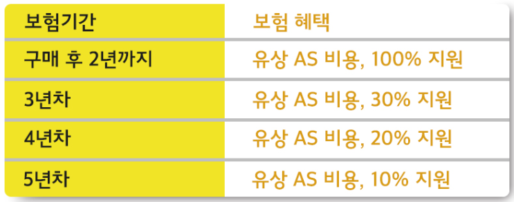  가성비 중소기업tv 고르는 방법 4편 다 똑같다면 어떤 제조사의 AS가 믿음이 갈까?