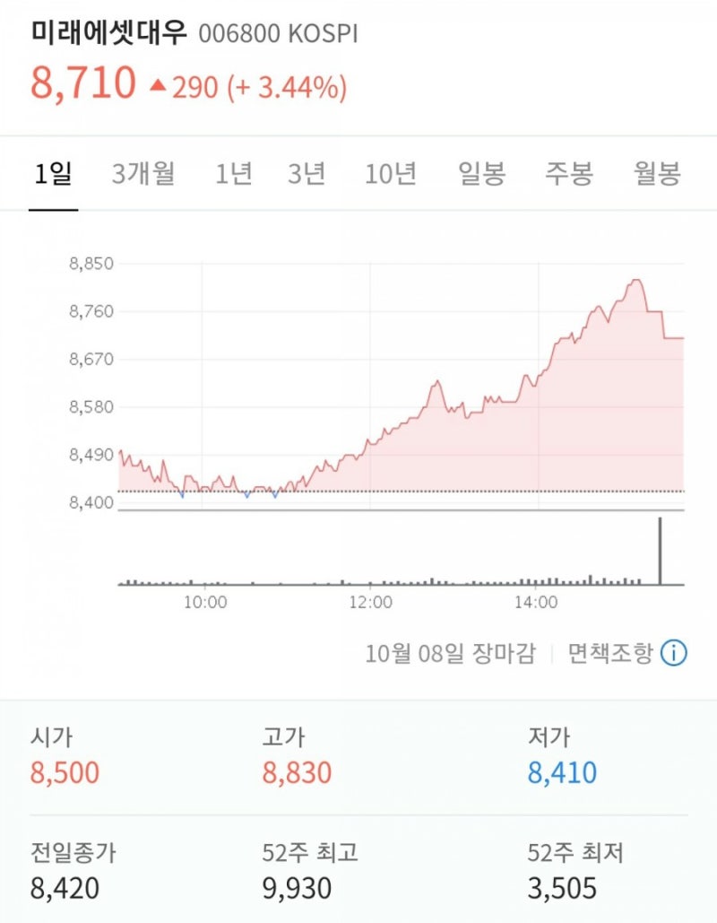 3분기 실적발표 일정 예상 및 주가 정리 : 네이버 블로그