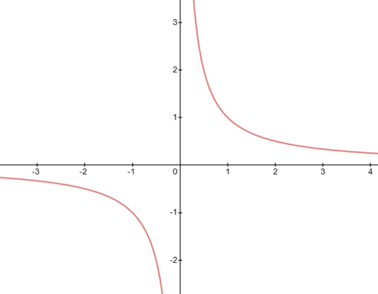  CA.6 이상적분(Improper Integral)