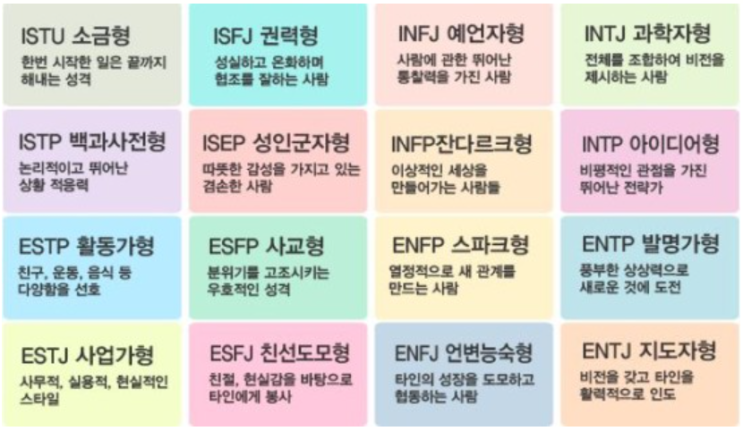 MZ세대 각종 테스트 인기, 그 이유는?
