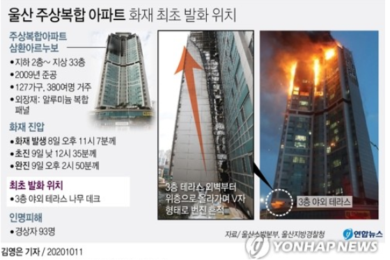  울산 아르누보 화재 발화지점은 "3층 테라스"