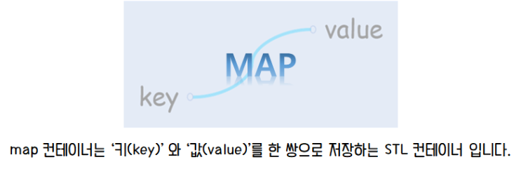  [C++] map 컨테이너 클래스, 키와 값을 한 쌍으로 저장