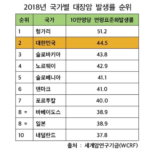 대장내시경 비용 가격 , 검사주기, 순서 : 네이버 블로그 대장내시경 비용 가격 , 검사주기, 순서 : 네이버 블로그