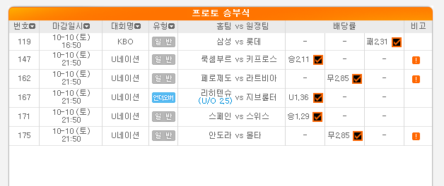 2020.10.11 오늘의 프로토 Proto 적중 2020.10.11 오늘의 프로토 Proto 적중