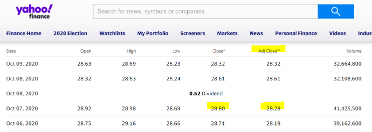  주식/재테크 용어 - Adjusted Closing Price란? (조정 종가)