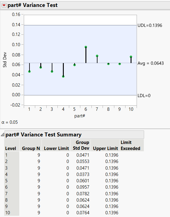 Variability Chart(변동성 차트)와 이분산검정(Heterogeneity of Variance Test) : 네이버 블로그